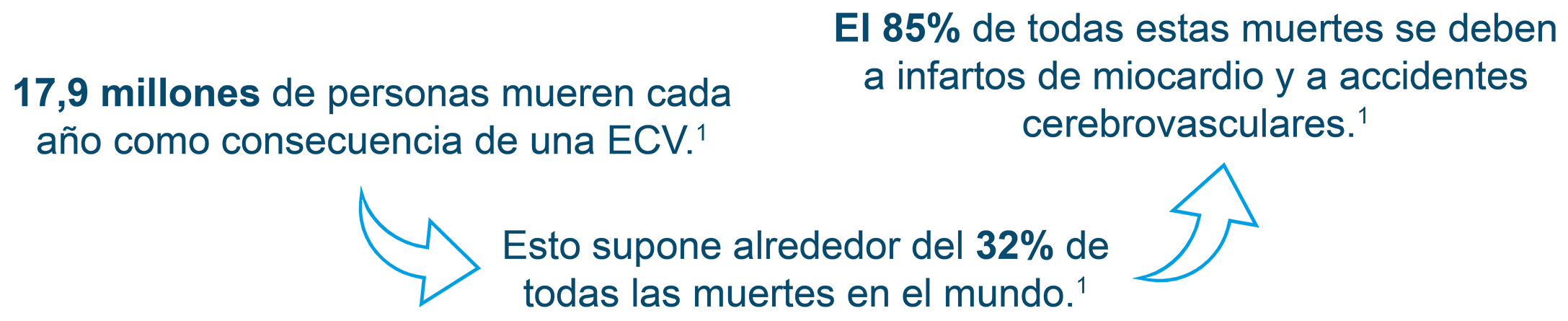 ECV